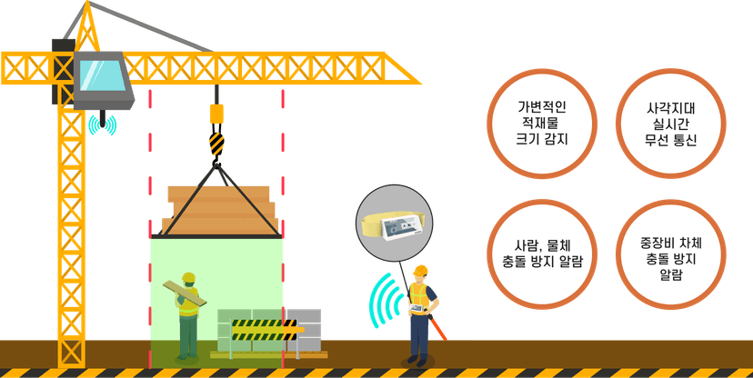 크레인