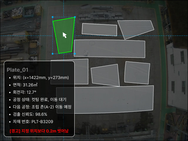 process-analysis-1-2